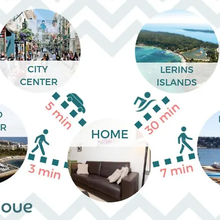 Kikiloue 5 Minutes From The Beaches! Ideal Location Croisette ! Cannes